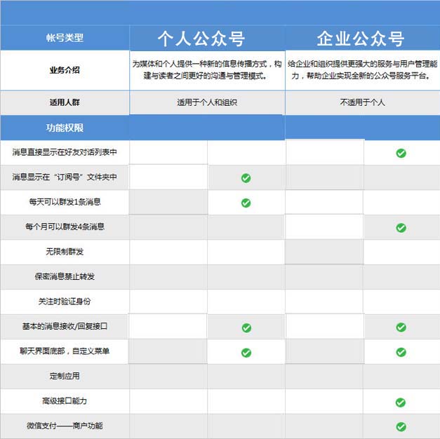 微信公众号说明